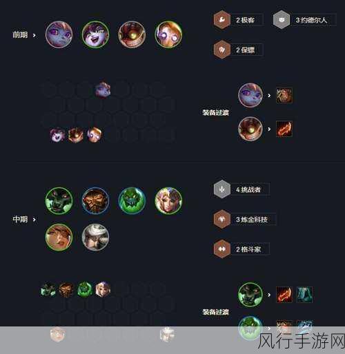 金铲铲之战,揭秘狼人阵容克制策略与财经数据