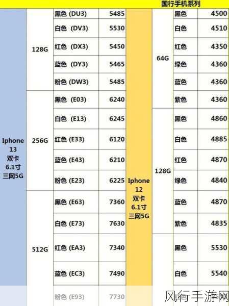 iPhone 13 价格大揭秘，预计多少钱及深度分析