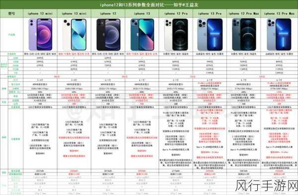 iPhone 13 价格大揭秘,预计多少钱及深度分析
