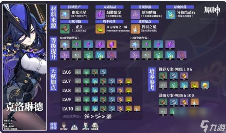 原神纳西妲培养全攻略,解锁财富与战力双重提升