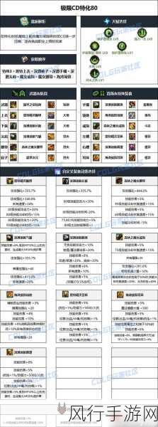 DNF手游鬼剑士毕业装备选择，财经视角下的最优解