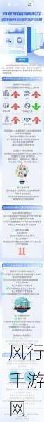 归龙潮千相会玩法深度剖析与财经数据分享