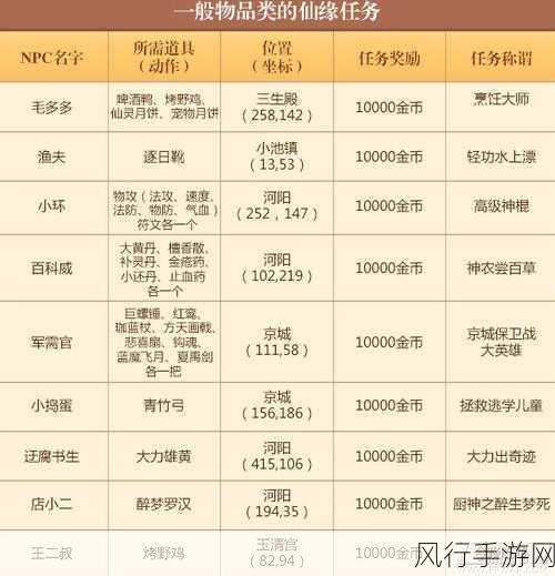 梦幻诛仙25级隐藏任务攻略，解锁丰厚奖励的财经秘籍