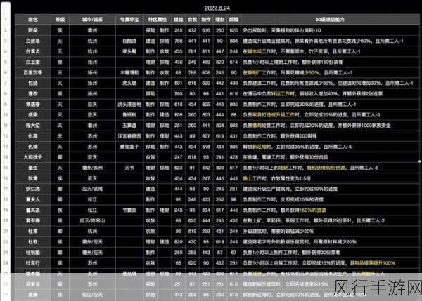 江南百景图天级人物排行深度解析