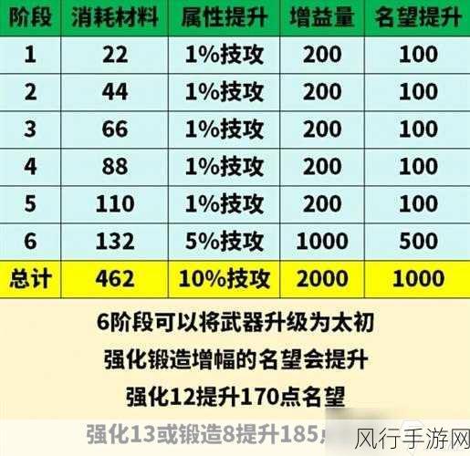 地下城与勇士起源魔力强化属性升级策略解析