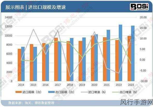 阴阳师SR式神市场热度与投资潜力分析
