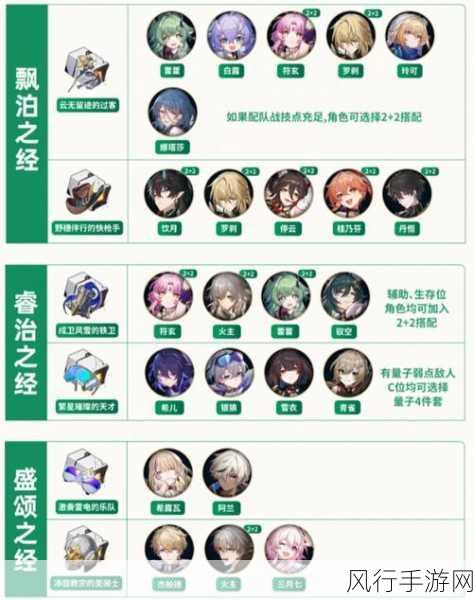 崩坏星穹铁道希儿遗器词条深度解析与市场影响