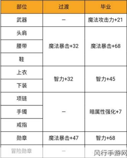 DNF新手鬼泣指南,解锁职业潜力与财经数据洞察