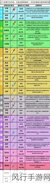 原神武器属性数值规律深度剖析