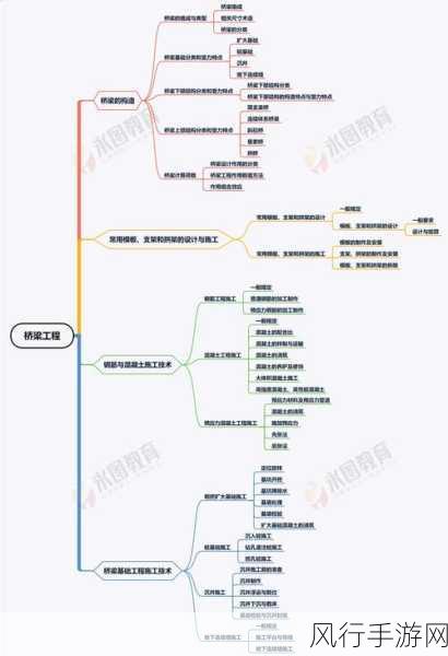 桥梁建造师 3 全攻略,下载途径与价格详情大揭秘