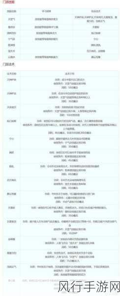 梦幻西游手游八大新技能揭秘,门派特色再升级