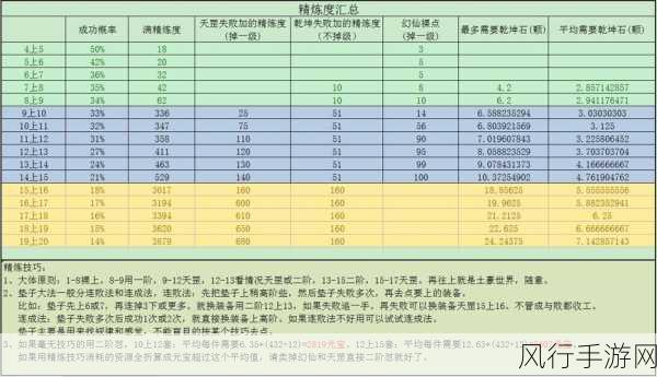 完美世界手游飞天猪捕捉攻略与财经数据解析