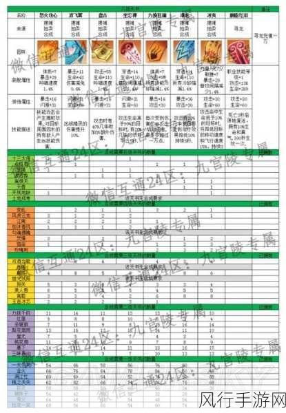 完美世界手游飞天猪捕捉攻略与财经数据解析