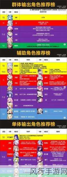 绝区零五星角色强度排行,投资与收益的深度剖析
