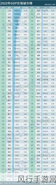 2022 全国城市 GDP30 强排名大洗牌,洞察城市发展新趋势