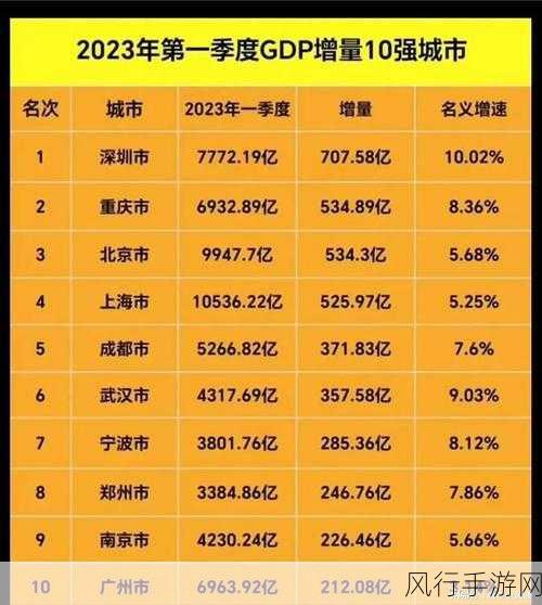 2022 全国城市 GDP30 强排名大洗牌,洞察城市发展新趋势