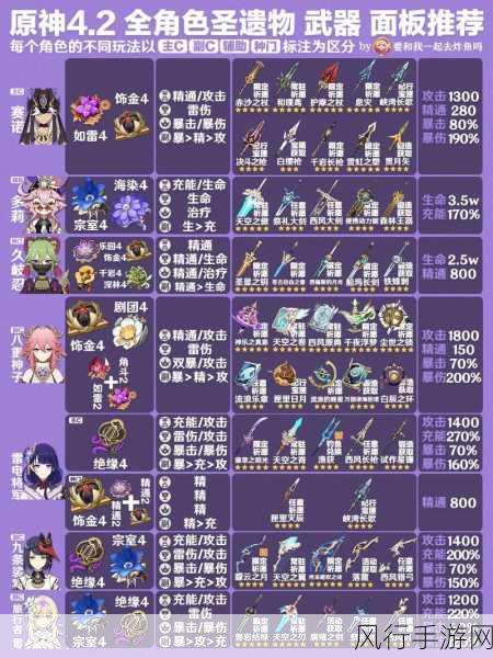 原神凝光角色武器圣遗物搭配策略解析