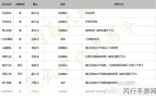 燕云十六声奇术无相金身,解锁攻略与财经数据深度剖析