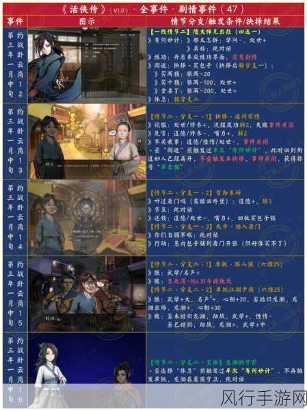 活侠传夏侯兰线全事件解析与选项攻略指南