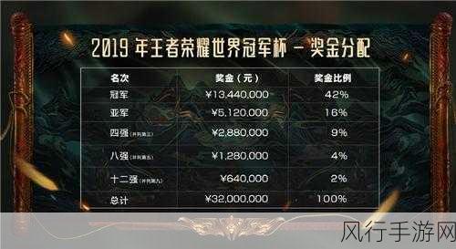 王者荣耀总决赛奖金揭秘,冠军队伍豪揽巨额奖金