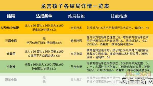 梦幻西游新版孩子系统上线时间及其市场影响深度剖析