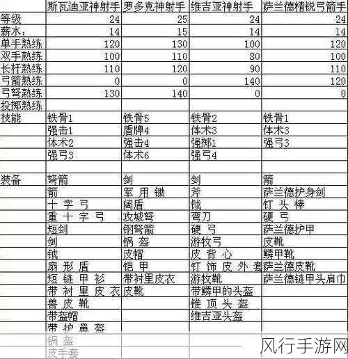 骑马与砍杀风云三国,作弊指令全解析与使用指南