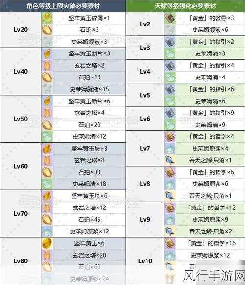 原神钟离圣遗物搭配攻略,精准词条推荐与财经数据解析