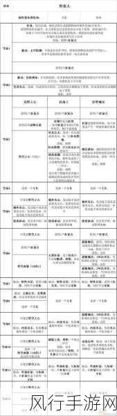 梅基，愤怒之爪——全方位攻略秘籍大揭秘