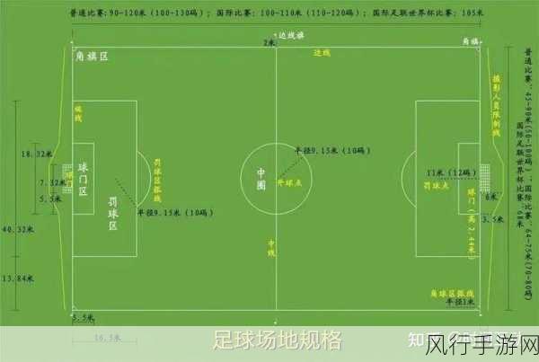 足球 2013 全方位攻略秘籍大揭秘