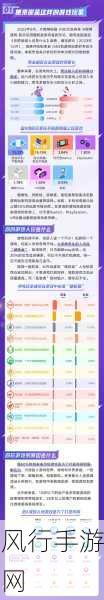 王者荣耀瑶角色深度解析与市场数据洞察