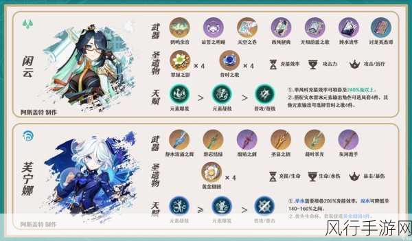 原神嘉明等级突破材料全解析,手游公司成本与投资回报考量