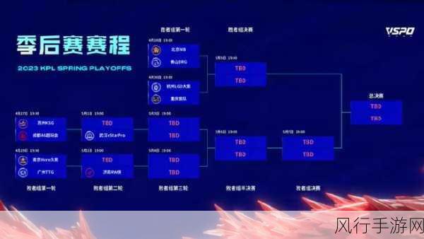 王者荣耀KPL2023年春季赛季后赛,赛程与财经数据深度剖析