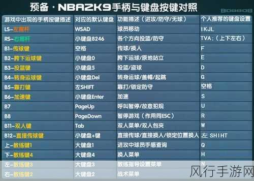 NBA2K12 新手必备，键盘党与手柄控通用初级教程