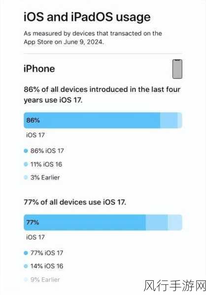 IOS 6 越狱后必备,AppSync for IOS 6 破解补丁安装全攻略