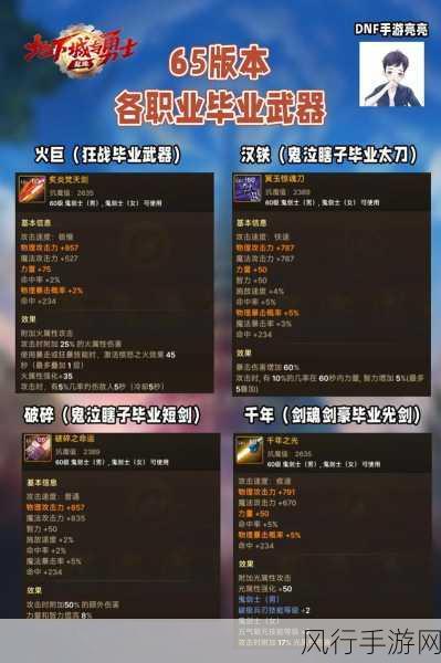DNF手游毕业装备市场深度解析,各职业顶级装备推荐