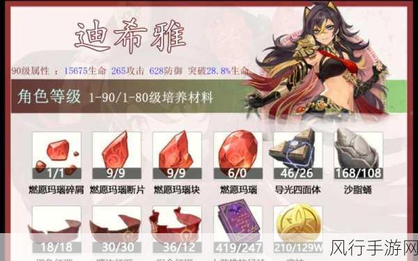原神迪希雅突破材料全解析,升级成本与市场洞察
