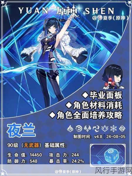 原神夜兰90级属性面板全揭秘,深度解析与财经数据洞察