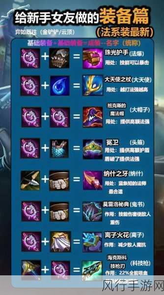 深度解析英雄联盟装备合成图与物品大全