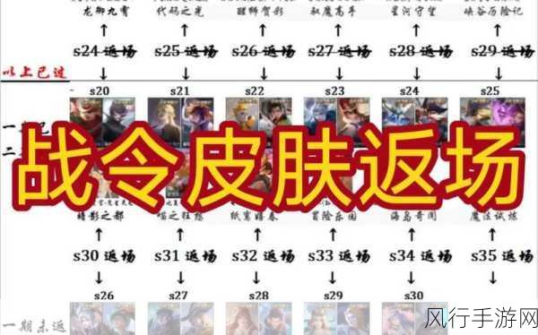 王者荣耀S14战令皮肤二期返场,珍稀皮肤再度来袭