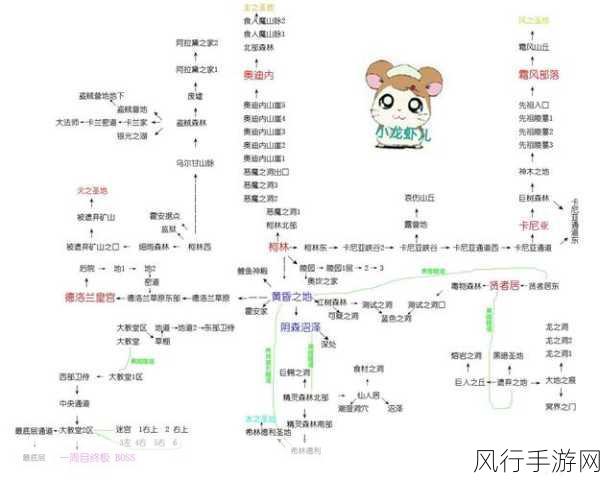 艾诺迪亚 3 加点全解析,猎人职业的崛起之路