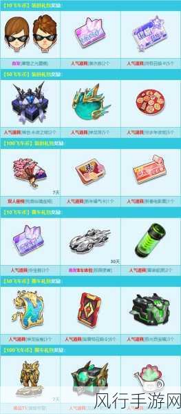 QQ飞车竞速模式,宝石选择与经济效益分析
