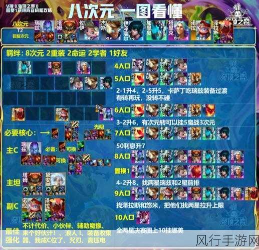 金铲铲之战精挑蛮王攻略,阵容装备搭配深度解析