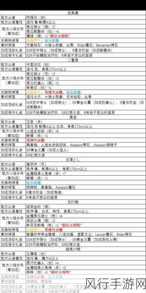 FGO国服万圣节活动全攻略，关卡配置与通关秘籍大揭秘