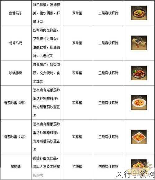 武林外传手游宠物繁育答题背后的财经数据