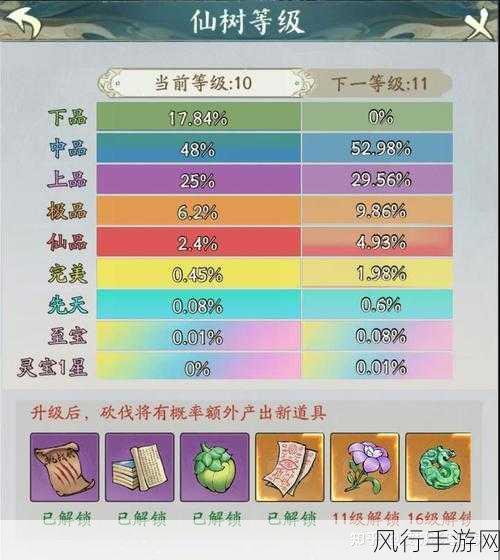 寻道大千斩道,法宝数量增加的财经解析