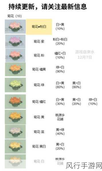 桃源深处有人家花卉育种，解锁财富新密码