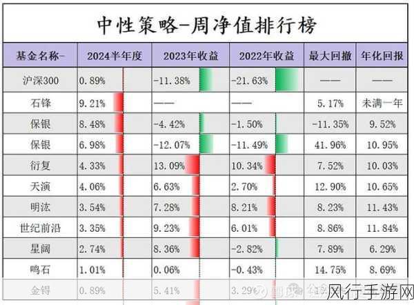 大掌门弟子成长排行全解析，谁能称霸江湖？