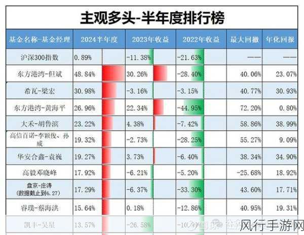 大掌门弟子成长排行全解析,谁能称霸江湖?