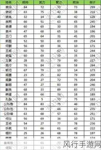 三国志 13,超强大将的四维与技能全解析