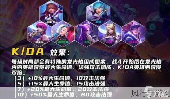 深度解析云顶之弈 S10 KDA 羁绊的神秘属性
